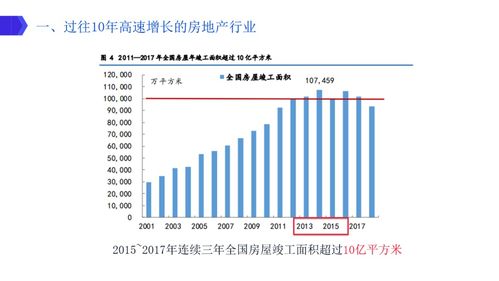 高瓴資本與GIC布局物業(yè)管理的核心要點解析